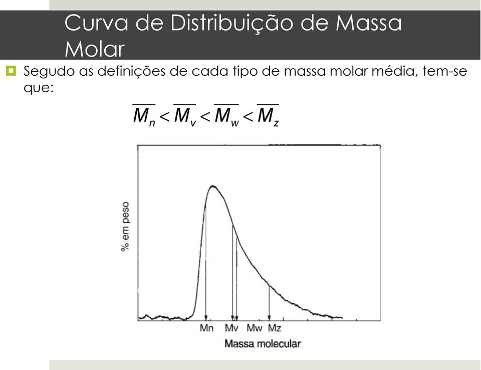 cada tpo de massa molar méda,