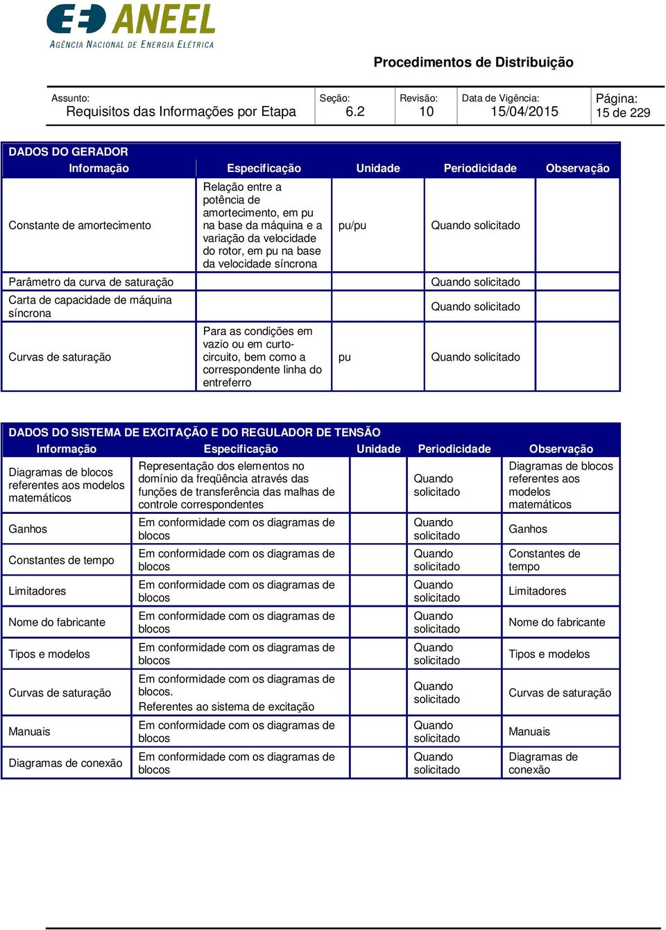 solicitado solicitado solicitado solicitado DADOS DO SISTEMA DE EXCITAÇÃO E DO REGULADOR DE TENSÃO Diagramas de blocos referentes aos modelos matemáticos Ganhos Constantes de tempo Limitadores Nome