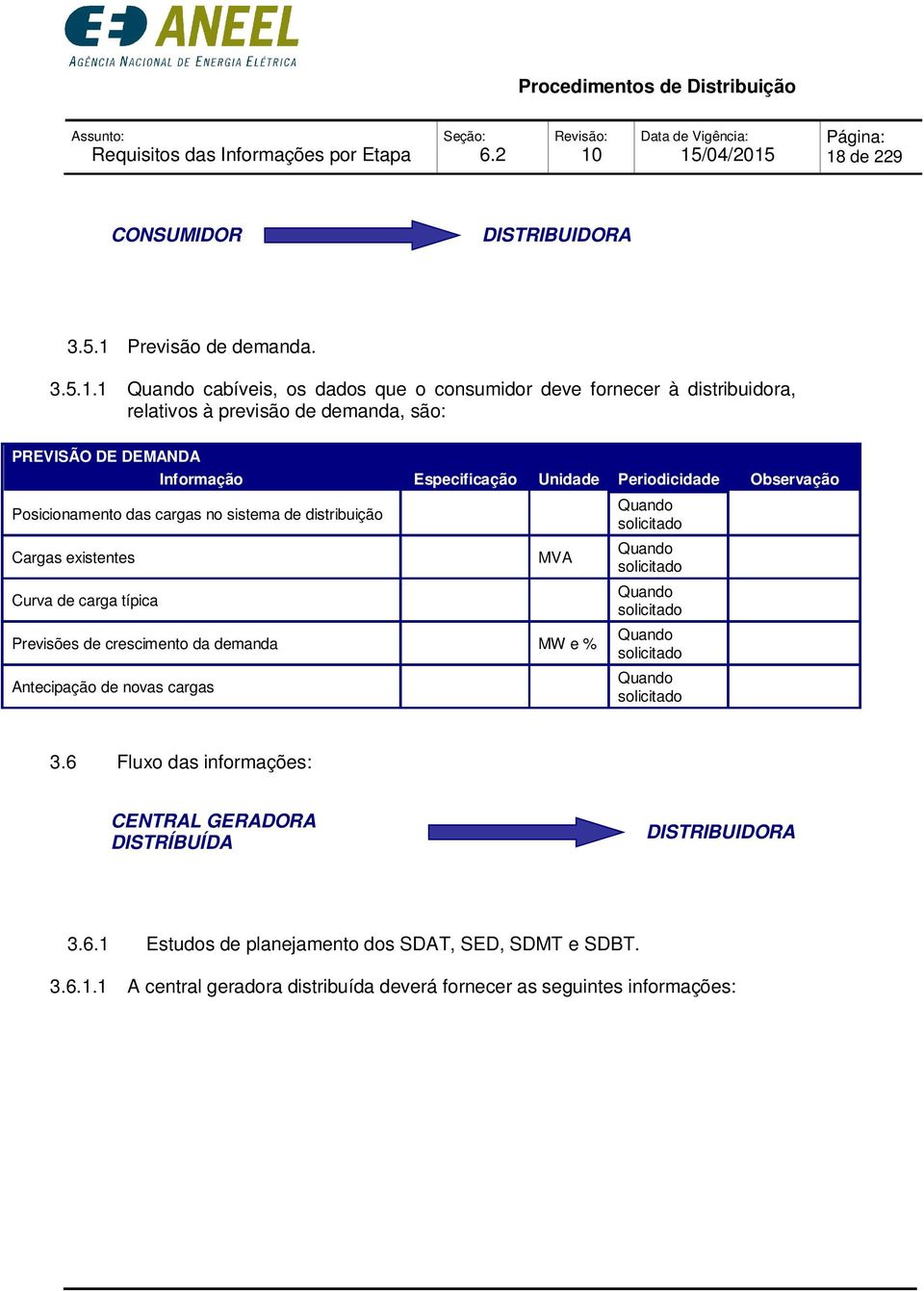 crescimento da demanda MW e % Antecipação de novas cargas solicitado solicitado solicitado solicitado solicitado 3.