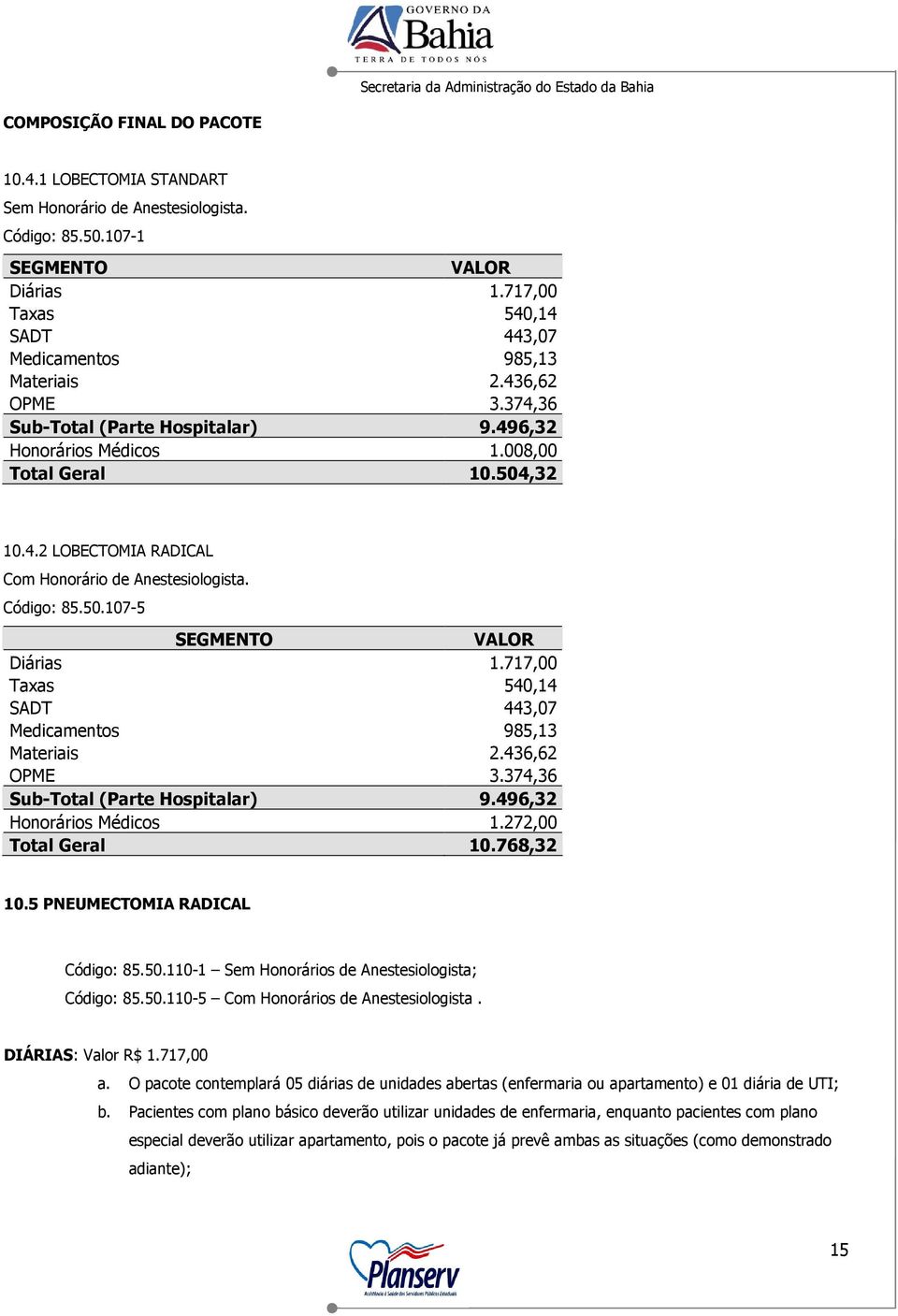 717,00 Taxas 540,14 SADT 443,07 Medicamentos 985,13 Materiais 2.436,62 OPME 3.374,36 Sub-Total (Parte Hospitalar) 9.496,32 Honorários Médicos 1.272,00 Total Geral 10.768,32 10.