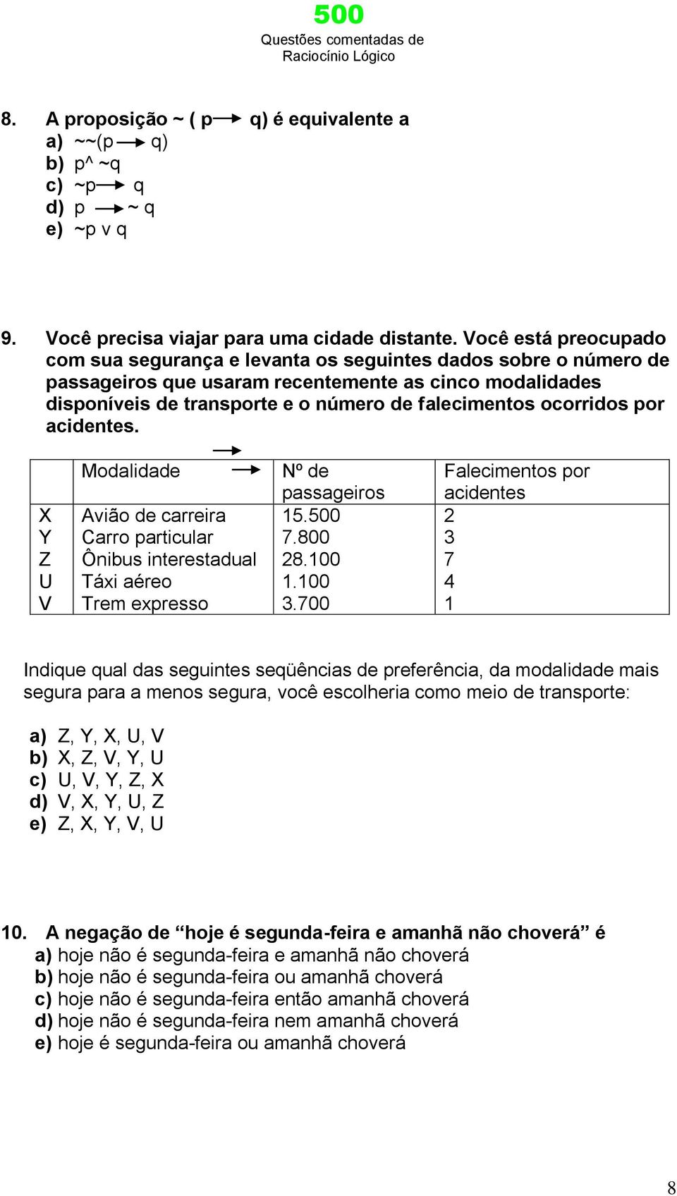 ocorridos por acidentes. X Y Z U V Modalidade Avião de carreira Carro particular Ônibus interestadual Táxi aéreo Trem expresso Nº de passageiros 15.500 7.800 28.100 1.100 3.