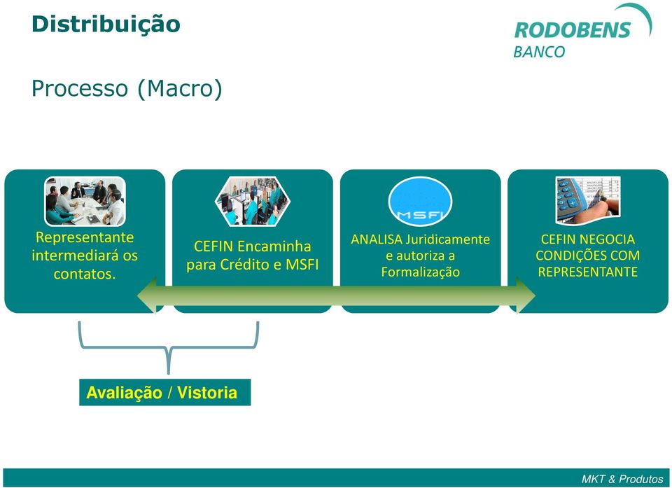 CEFIN Encaminha para Crédito e MSFI ANALISA