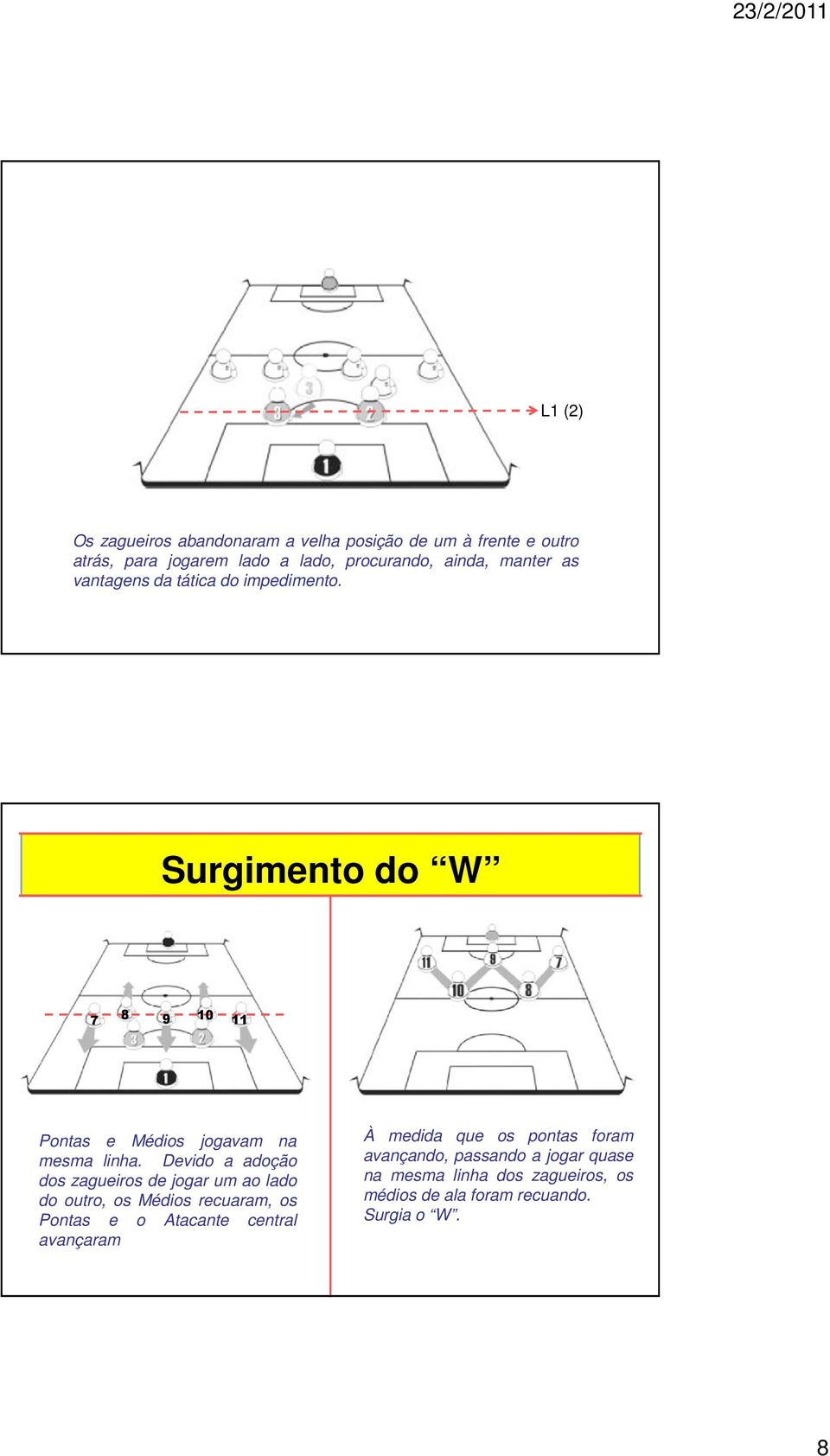 Devido a adoção dos zagueiros de jogar um ao lado do outro, os Médios recuaram, os Pontas e o Atacante central avançaram À