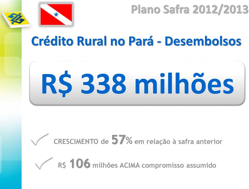 CRESCIMENTO de 57% em relação à safra