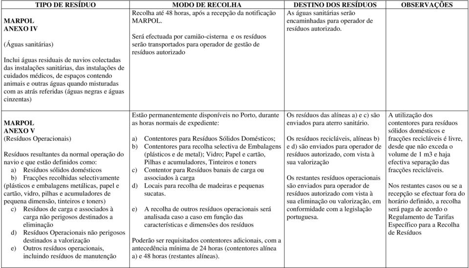 negras e águas cinzentas) Será efectuada por camião-cisterna e os resíduos serão transportados para operador de gestão de resíduos autorizado As águas sanitárias serão encaminhadas para operador de
