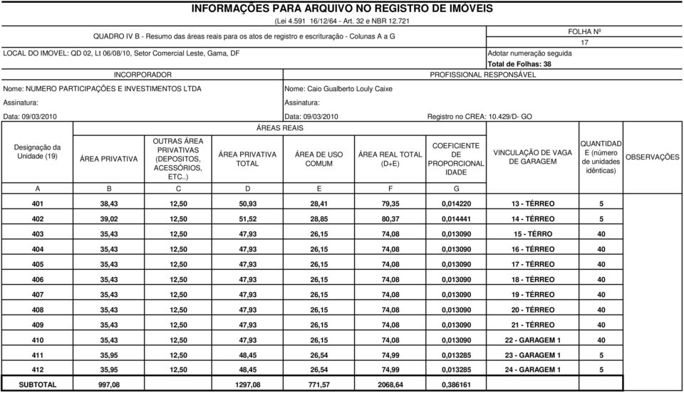 429/D GO Designação da Unidade (19) ÁREA PRIVATIVA OUTRAS ÁREA PRIVATIVAS (DEPOSITOS, ACESSÓRIOS, ETC.