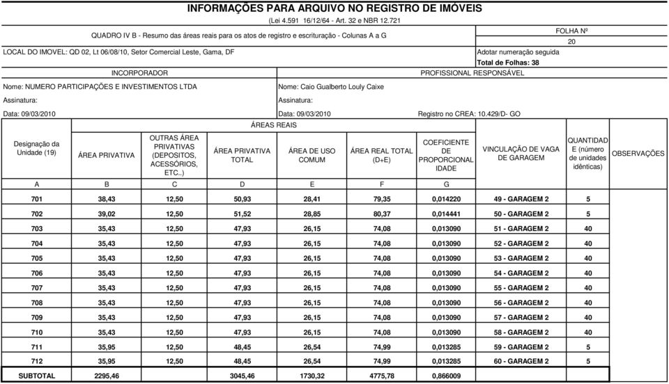 429/D GO Designação da Unidade (19) ÁREA PRIVATIVA OUTRAS ÁREA PRIVATIVAS (DEPOSITOS, ACESSÓRIOS, ETC.