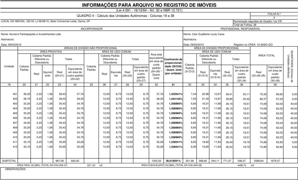 721) QUADRO II Cálculo das Unidades Autônomas Colunas 19 a 38 ÁREAS DE DIVISÃO NÃO PROPORCIONAL ÁREA DE USO COMUM (25+26) custro (25+27) Área total equivalente custo (24+29) * Quant.