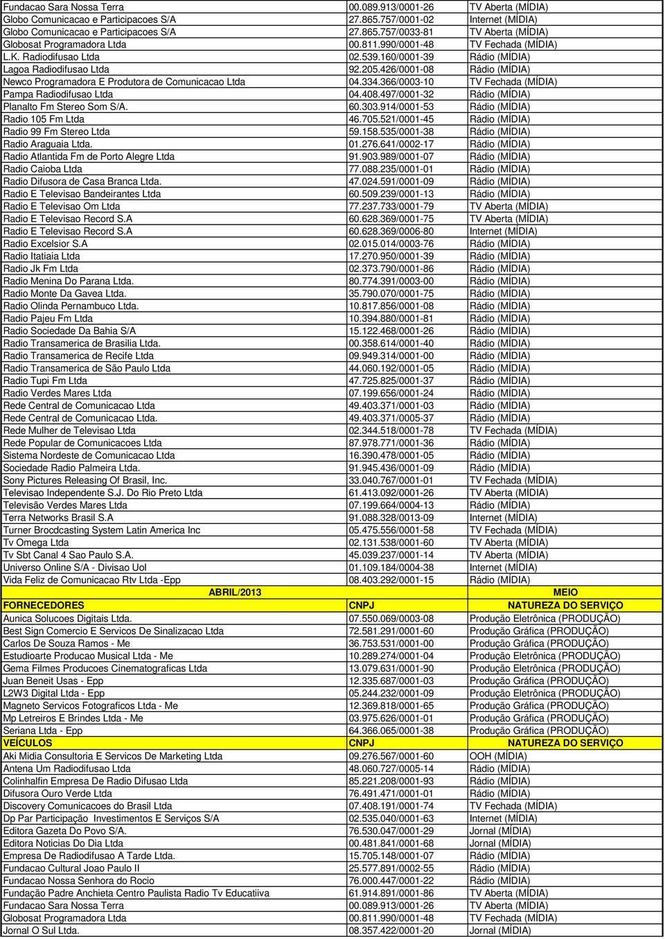 Radio 105 Fm Ltda Radio 99 Fm Stereo Ltda Radio Araguaia Ltda. Radio Atlantida Fm de Porto Alegre Ltda Radio Caioba Ltda Radio Difusora de Casa Branca Ltda.