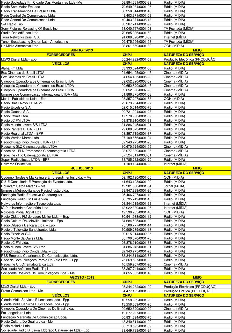 232/000109 Produção Eletrônica (PRODUÇÃO) 53.933.024/000160 Rádio (MÍDIA) 04.654.405/000447 Cinema (MÍDIA) 04.654.405/000528 Cinema (MÍDIA) 09.652.820/000302 Cinema (MÍDIA) 09.652.820/000647 Cinema (MÍDIA) 09.