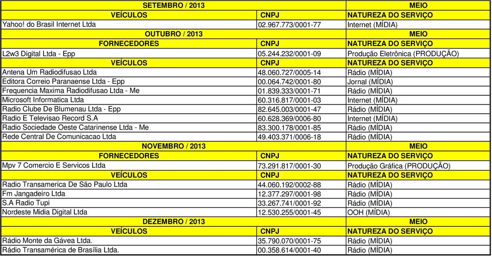 Radio Sociedade Oeste Catarinense Ltda Me Rede Central De Comunicacao Ltda NOVEMBRO / 2013 Mpv 7 Comercio E Servicos Ltda Radio Transamerica De São Paulo Ltda Fm Jangadeiro Ltda S.