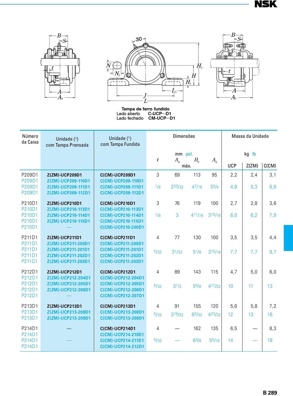 6,8 P209D1 Z(ZM)-UCP209-112D1 C(CM)-UCP209-112D1 P210D1 Z(ZM)-UCP210D1 C(CM)-UCP210D1 3 76 119 100 2,7 2,8 3,6 P210D1 Z(ZM)-UCP210-113D1 C(CM)-UCP210-113D1 P210D1 Z(ZM)-UCP210-114D1