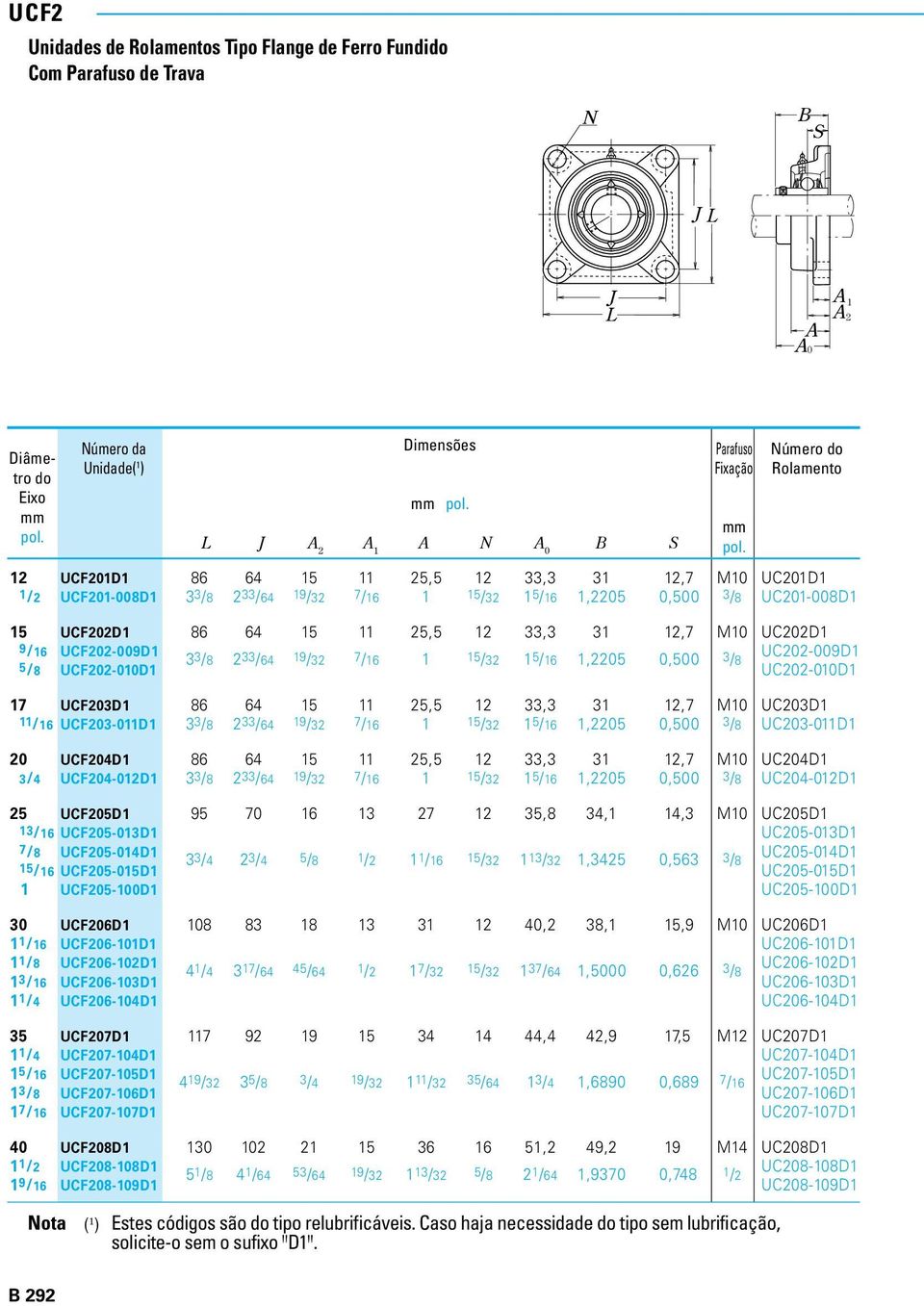 1,2205 0,500 UC202-009D1 3/8 5/8 UCF202-010D1 UC202-010D1 17 UCF203D1 86 64 15 11 25,5 12 33,3 31 12,7 M10 UC203D1 11/16 UCF203-011D1 33/8 233/64 19/32 7/16 1 15/32 15/16 1,2205 0,500 3/8 UC203-011D1