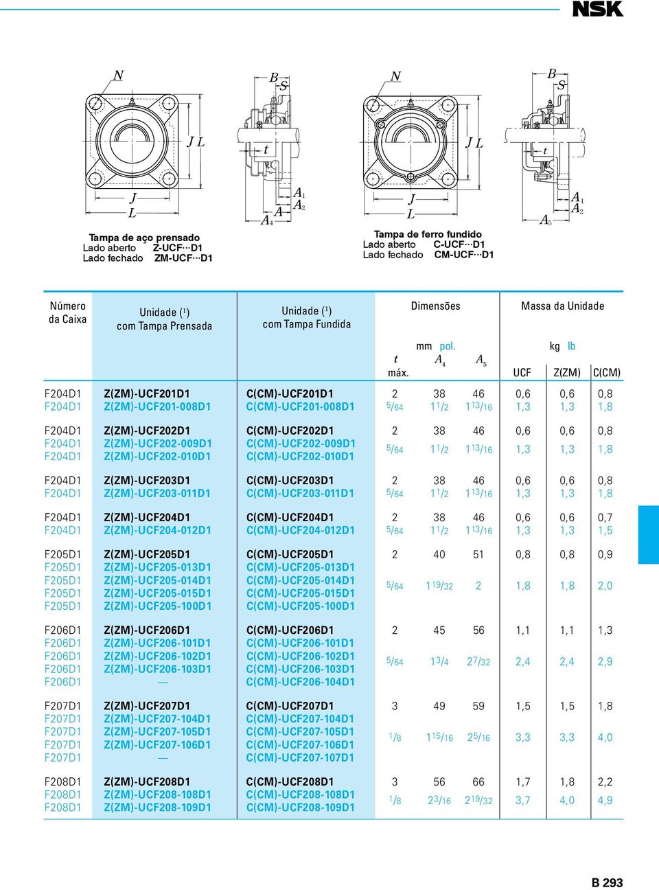 0,6 0,8 F204D1 Z(ZM)-UCF202-009D1 C(CM)-UCF202-009D1 5/64 11/2 113/16 1,3 1,3 1,8 F204D1 Z(ZM)-UCF202-010D1 C(CM)-UCF202-010D1 F204D1 Z(ZM)-UCF203D1 C(CM)-UCF203D1 2 38 46 0,6 0,6 0,8 F204D1