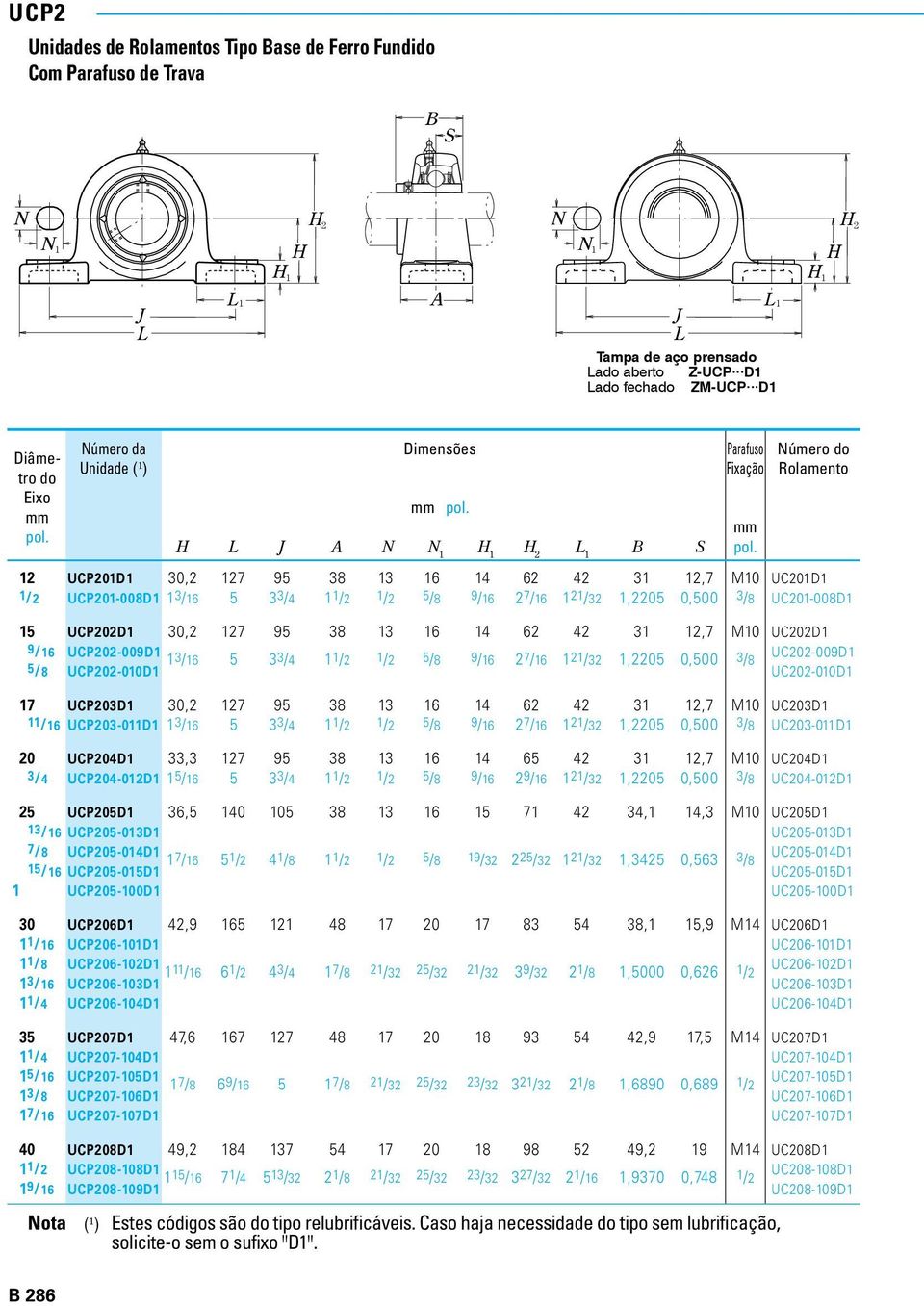 95 38 13 16 14 62 42 31 12,7 M10 UC202D1 9/16 UCP202-009D1 1 UC202-009D1 3/16 5 33/4 11/2 1/2 5/8 9/16 27/16 121/32 1,2205 0,500 3/8 5/8 UCP202-010D1 UC202-010D1 17 UCP203D1 30,2 127 95 38 13 16 14