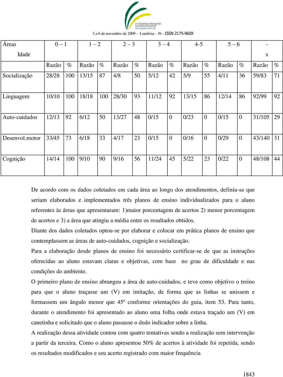 motor 33/45 73 6/18 33 4/17 23 /15 /16 /29 43/1 31 Cognição 14/14 9/1 9 9/16 56 11/24 45 5/22 23 /22 48/18 44 De acordo com os dados coletados em cada área ao longo dos atendimentos, definiu-se que