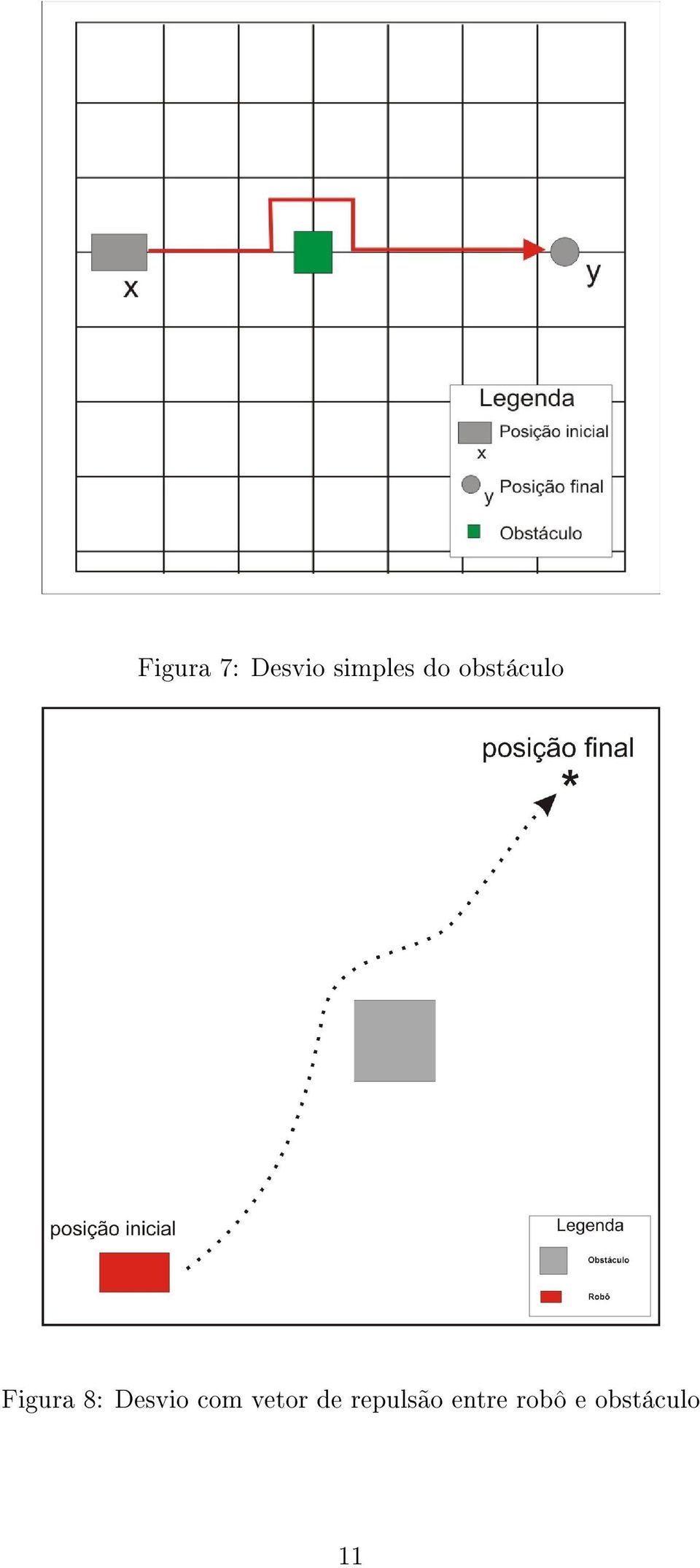 Desvio com vetor de