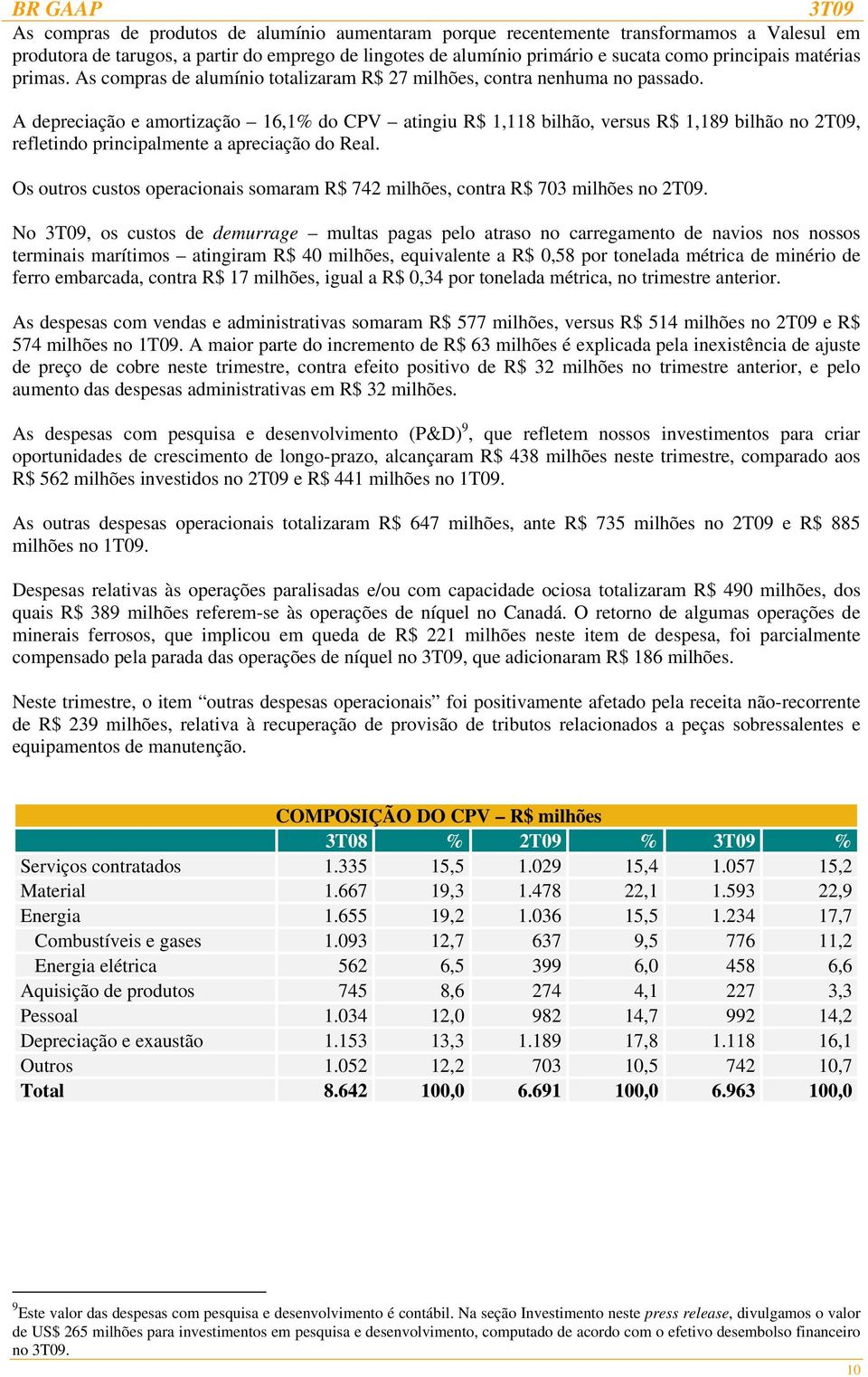 A depreciação e amortização 16,1% do CPV atingiu R$ 1,118 bilhão, versus R$ 1,189 bilhão no 2T09, refletindo principalmente a apreciação do Real.