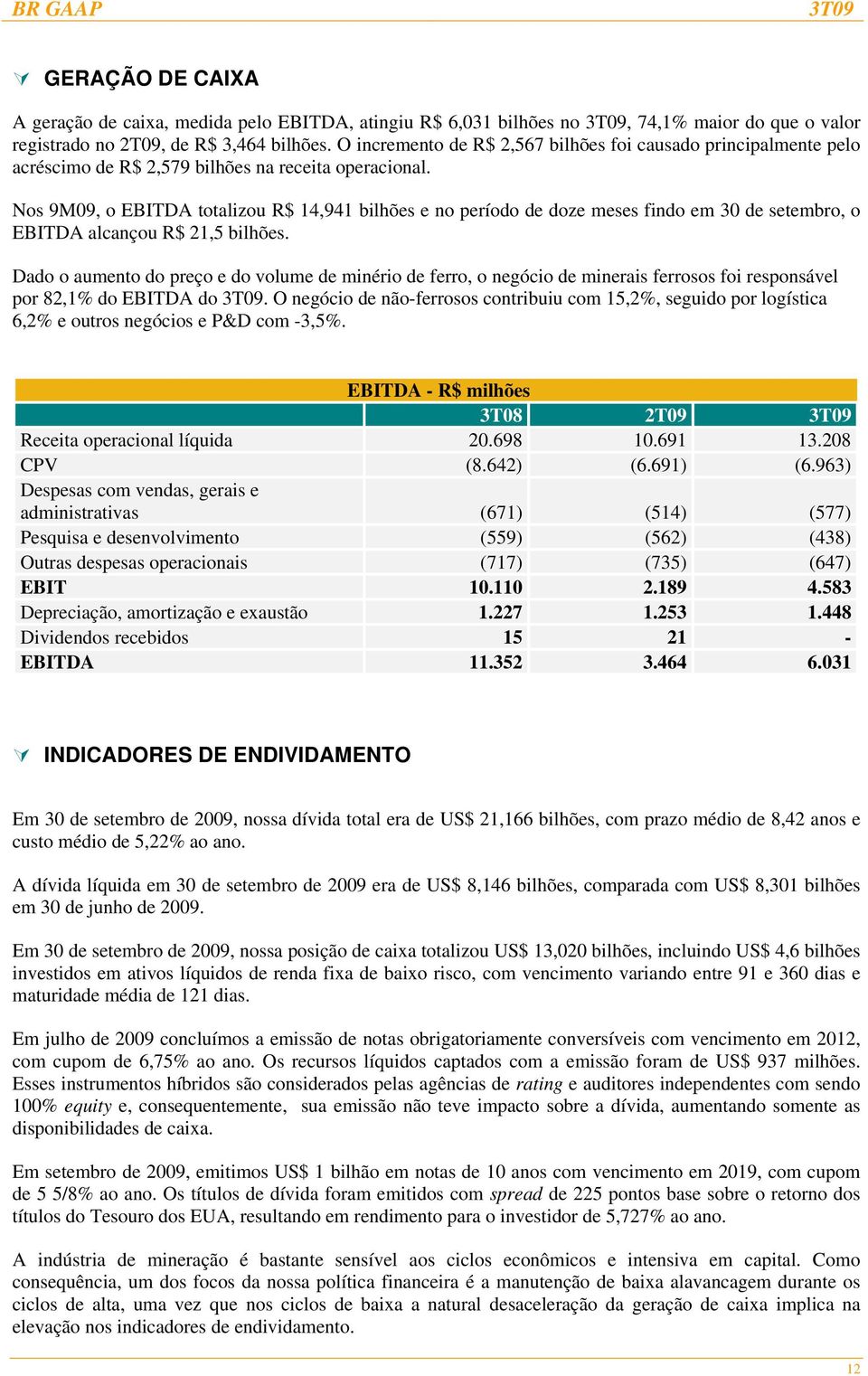 Nos 9M09, o EBITDA totalizou R$ 14,941 bilhões e no período de doze meses findo em 30 de setembro, o EBITDA alcançou R$ 21,5 bilhões.