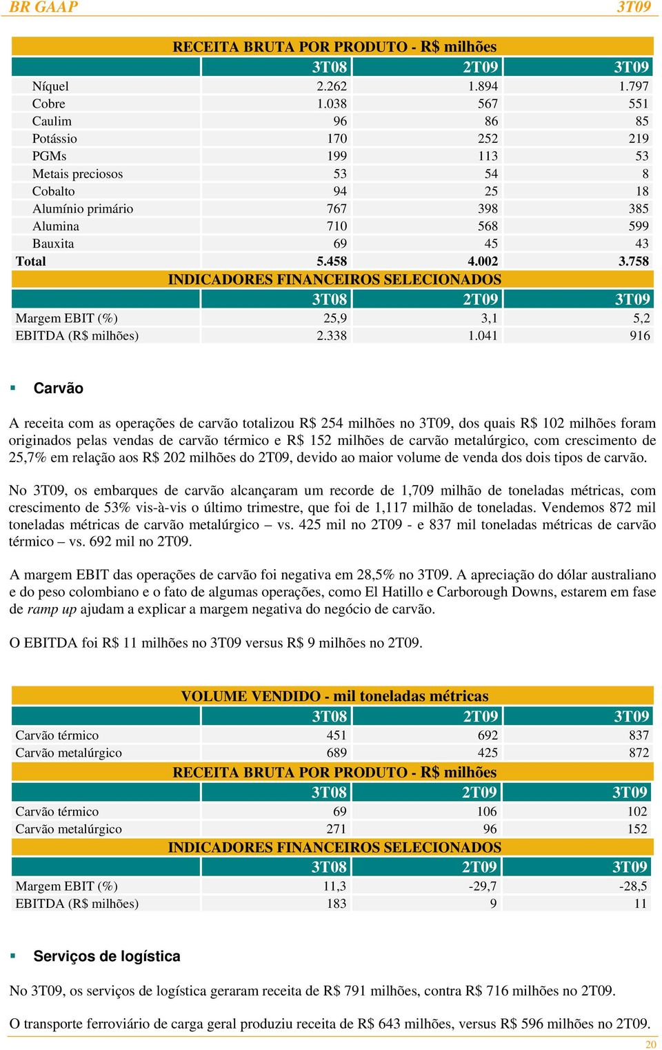 758 INDICADORES FINANCEIROS SELECIONADOS 3T08 2T09 Margem EBIT (%) 25,9 3,1 5,2 EBITDA (R$ milhões) 2.338 1.