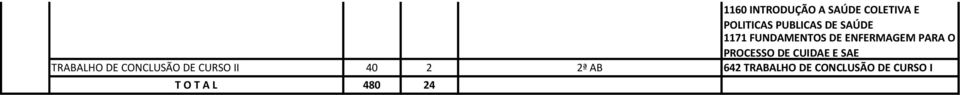 CONCLUSÃO DE CURSO II 40 2 2ª AB 642