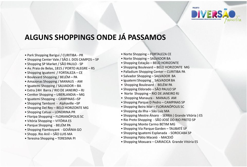 CentterShopping UBERLANDIA MG Iguatemi Shopping CAMPINAS SP Shopping Tamboré - Alphaville SP Shopping Del Rey BELO HORIZONTE MG Shopping Catuai LONDRINA PR Floripa Shopping FLORIANÓPOLIS SC Vitória