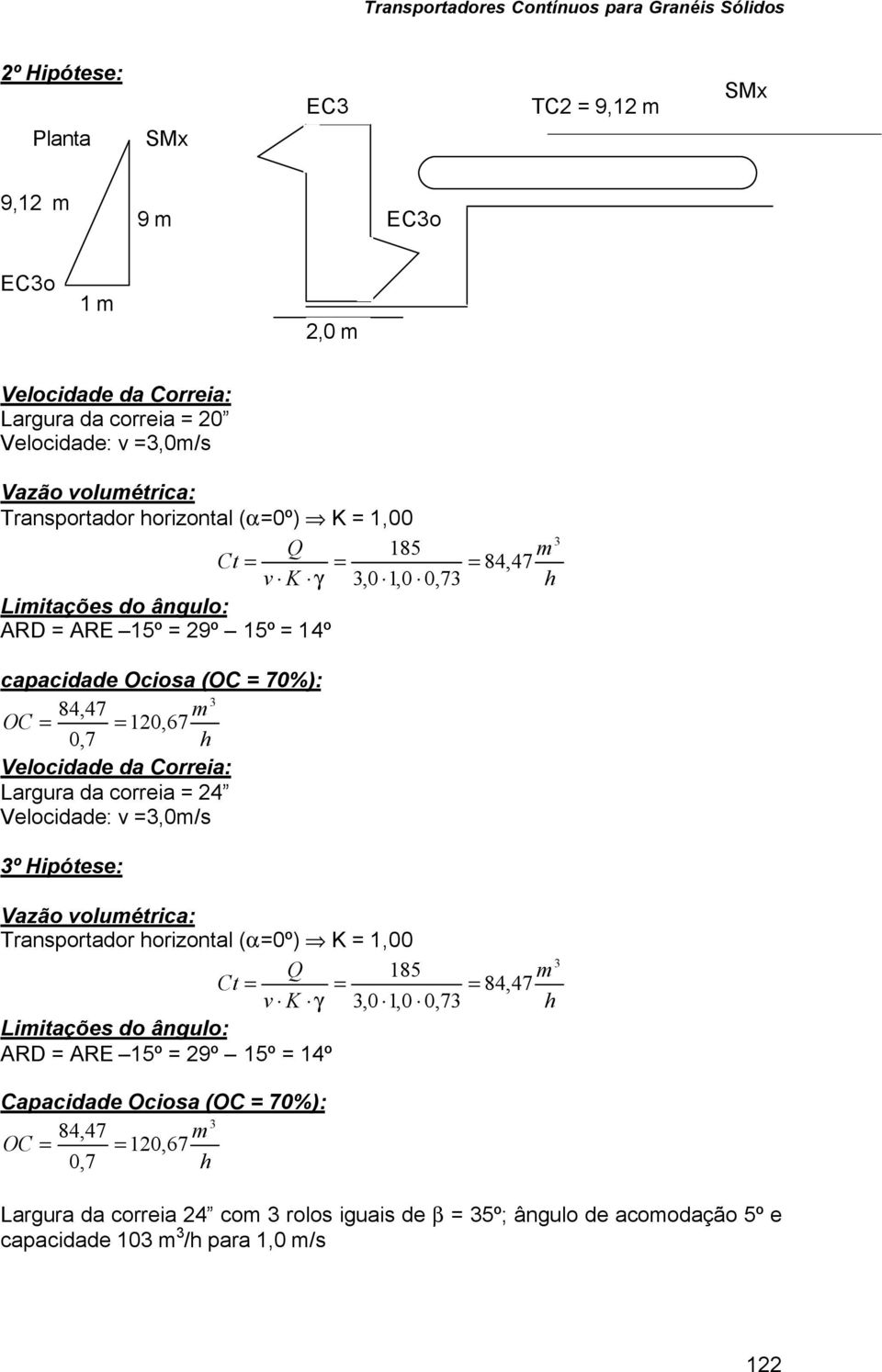 Largura da correia = 24 Velocidade: v =,0m/s º Hipótese: Vazão volumétrica: Transportador orizontal (α=0º) K = 1,00 185 m Ct = = = 84,47 v K γ,0 1,0 0,7 Limitações do ângulo: ARD = ARE