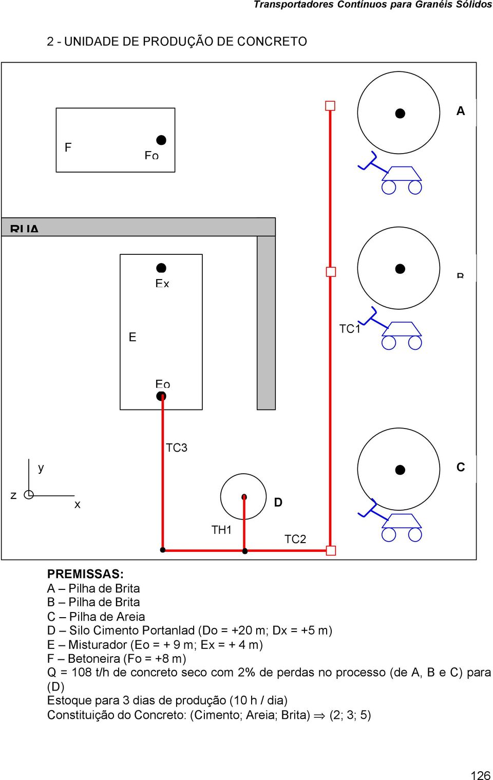 Ex = + 4 m) F Betoneira (Fo = +8 m) = 108 t/ de concreto seco com 2% de perdas no processo (de A, B e C)