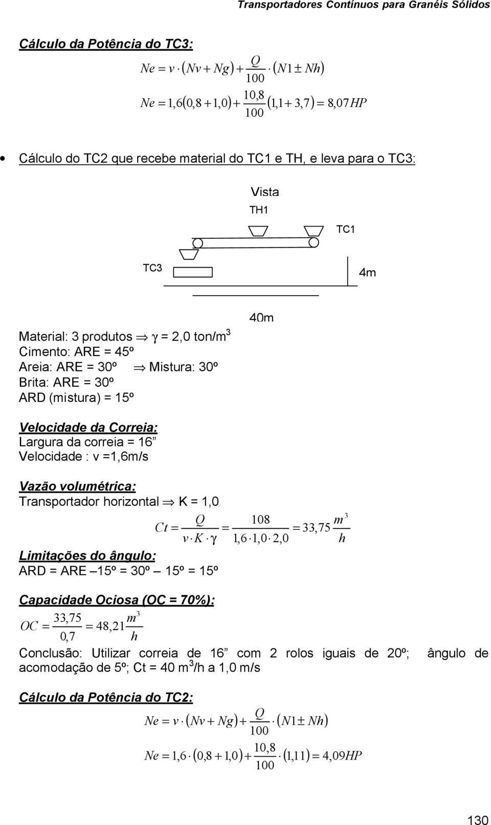 volumétrica: Transportador orizontal K = 1,0 108 m Ct = = =,75 v K γ 1,6 1,0 2,0 Limitações do ângulo: ARD = ARE 15º = 0º 15º = 15º Capacidade Ociosa (OC = 70%):,75 m OC = = 48,21 0,7 Conclusão: