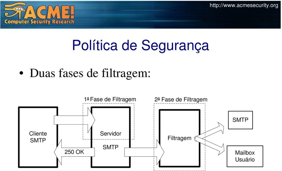 Fase de Filtragem SMTP Cliente SMTP