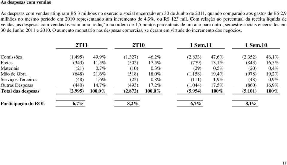 Com relação ao percentual da receita líquida de vendas, as despesas com vendas tiveram uma redução na ordem de 1,5 pontos percentuais de um ano para outro, semestre sociais encerrados em 30 de Junho