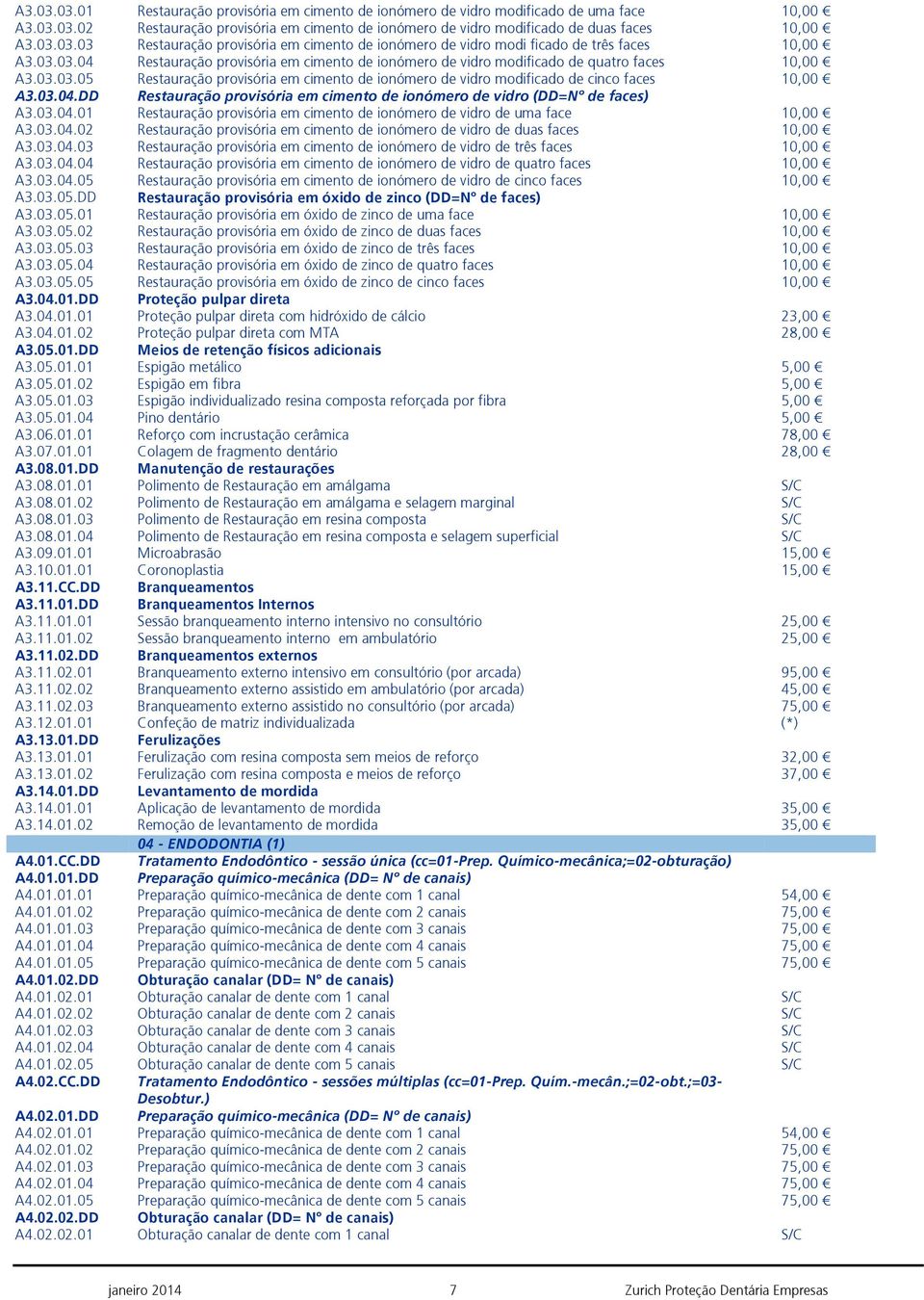 em cimento de ionómero de vidro modificado de cinco faces 10,00 A004.DD Restauração provisória em cimento de ionómero de vidro (DD=Nº de faces) A004.