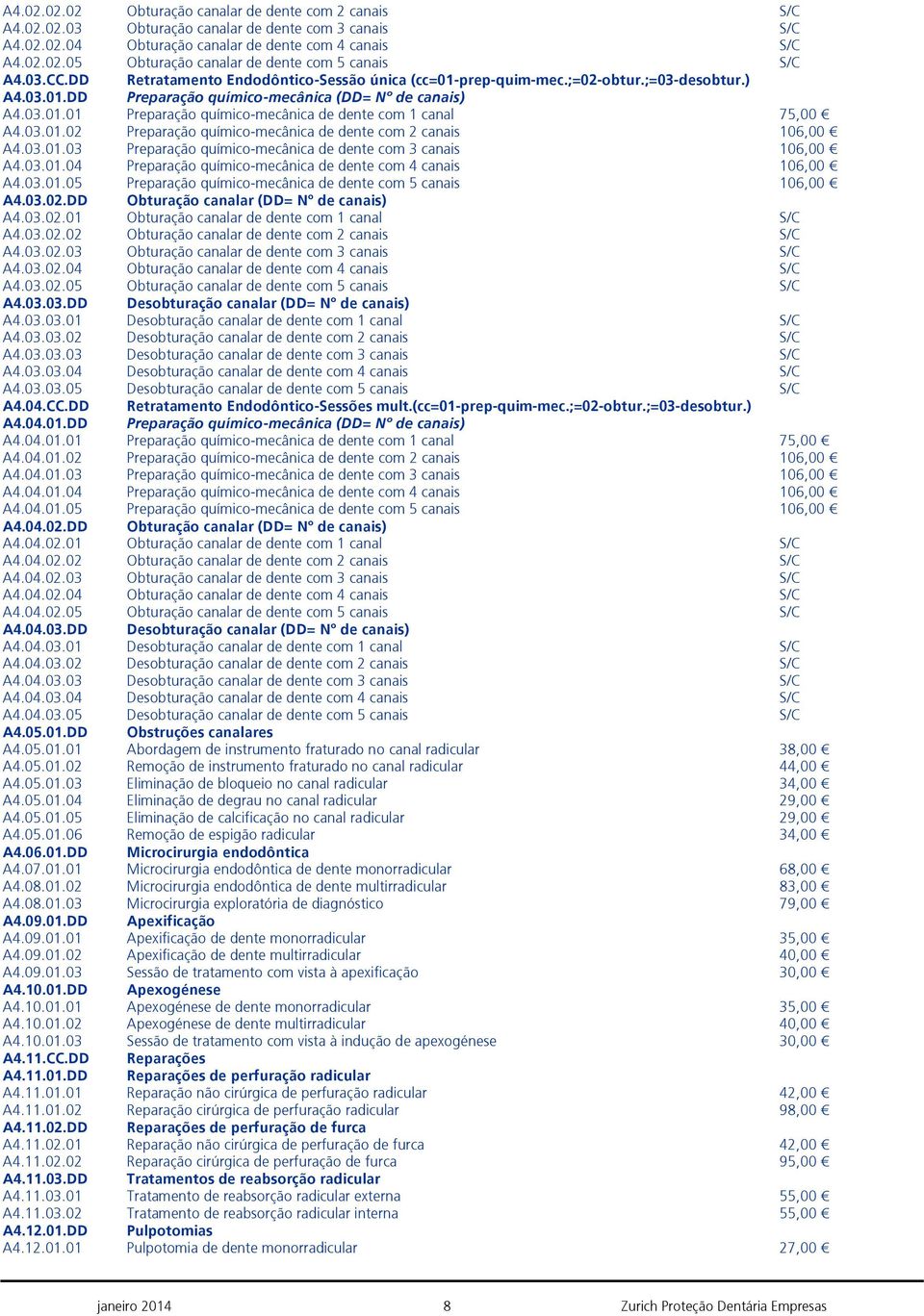 00DD Preparação químico-mecânica (DD= Nº de canais) A4.0001 Preparação químico-mecânica de dente com 1 canal 75,00 A4.0002 Preparação químico-mecânica de dente com 2 canais 106,00 A4.