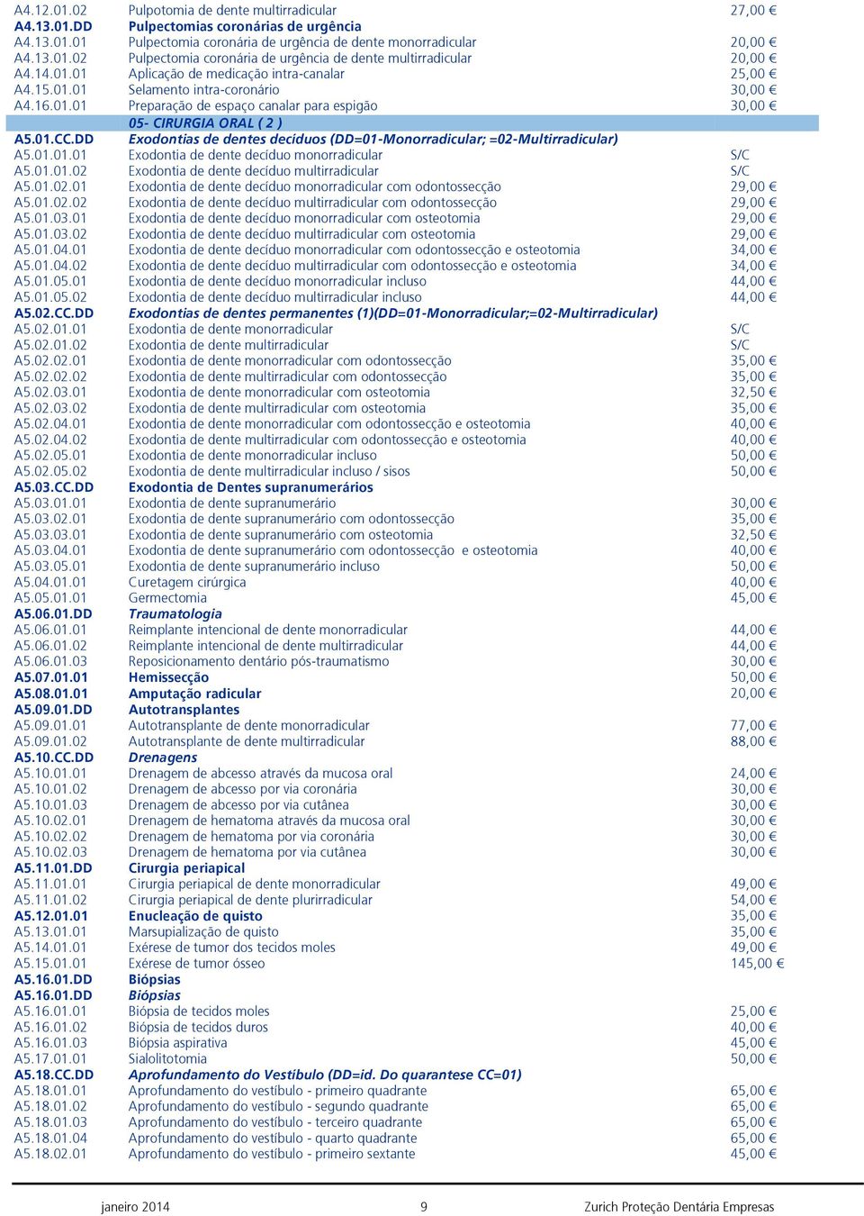 001 Preparação de espaço canalar para espigão 30,00 05- CIRURGIA ORAL ( 2 ) A5.0CC.DD Exodontias de dentes decíduos (DD=01-Monorradicular; =02-Multirradicular) A5.