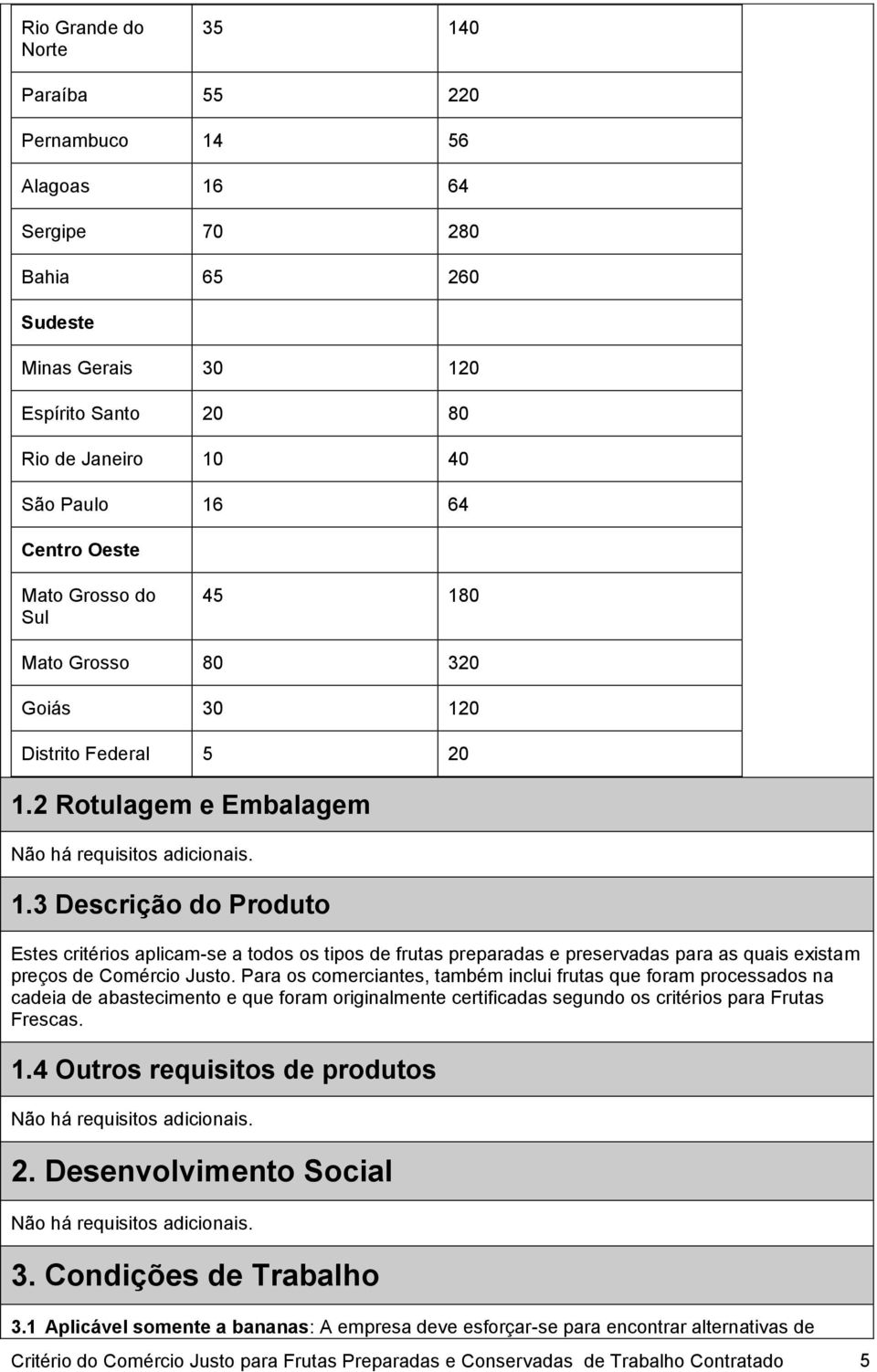 Para os comerciantes, também inclui frutas que foram processados na cadeia de abastecimento e que foram originalmente certificadas segundo os critérios para Frutas Frescas. 1.