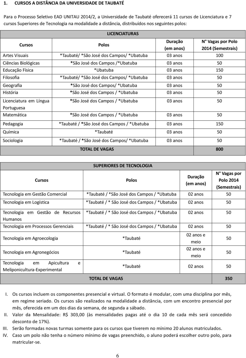 anos 100 Ciências Biológicas *São José dos Campos /*Ubatuba 03 anos 50 Educação Física *Ubatuba 03 anos 150 Filosofia *Taubaté/ *São José dos Campos/ *Ubatuba 03 anos 50 Geografia *São José dos