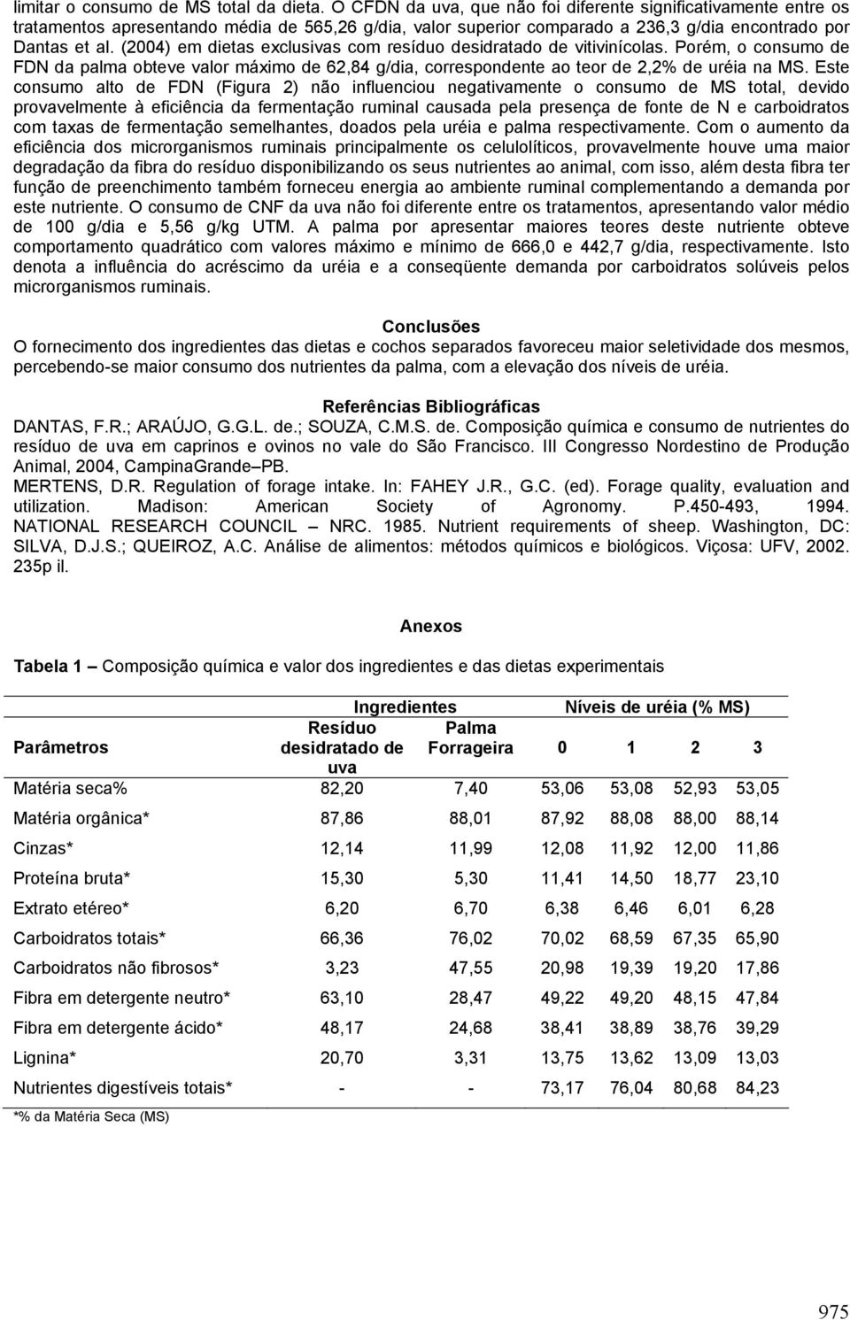 (2004) em dietas exclusivas com resíduo desidratado de vitivinícolas. Porém, o consumo de FDN da palma obteve valor máximo de 62,84 g/dia, correspondente ao teor de 2,2% de uréia na MS.