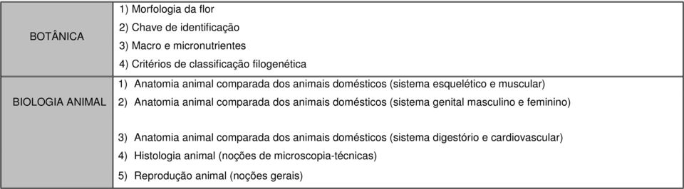 Anatomia animal comparada dos animais domésticos (sistema genital masculino e feminino) 3) Anatomia animal comparada dos