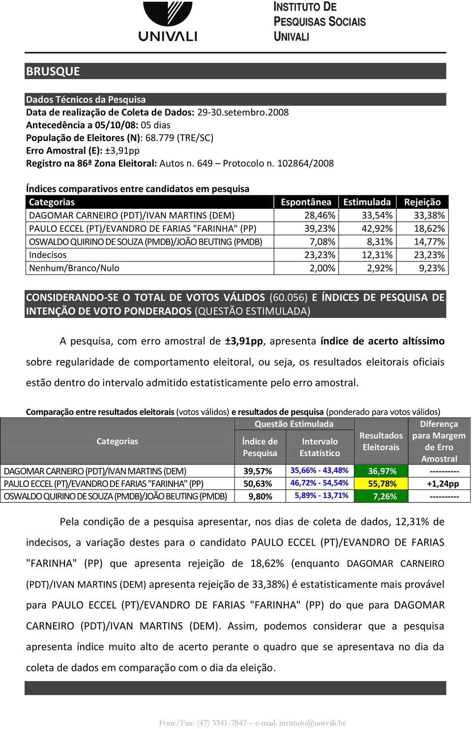 102864/2008 DAGOMAR CARNEIRO (PDT)/IVAN MARTINS (DEM) 28,46% 33,54% 33,38% PAULO ECCEL (PT)/EVANDRO DE FARIAS "FARINHA" (PP) 39,23% 42,92% 18,62% OSWALDO QUIRINO DE SOUZA (PMDB)/JOÃO BEUTING (PMDB)