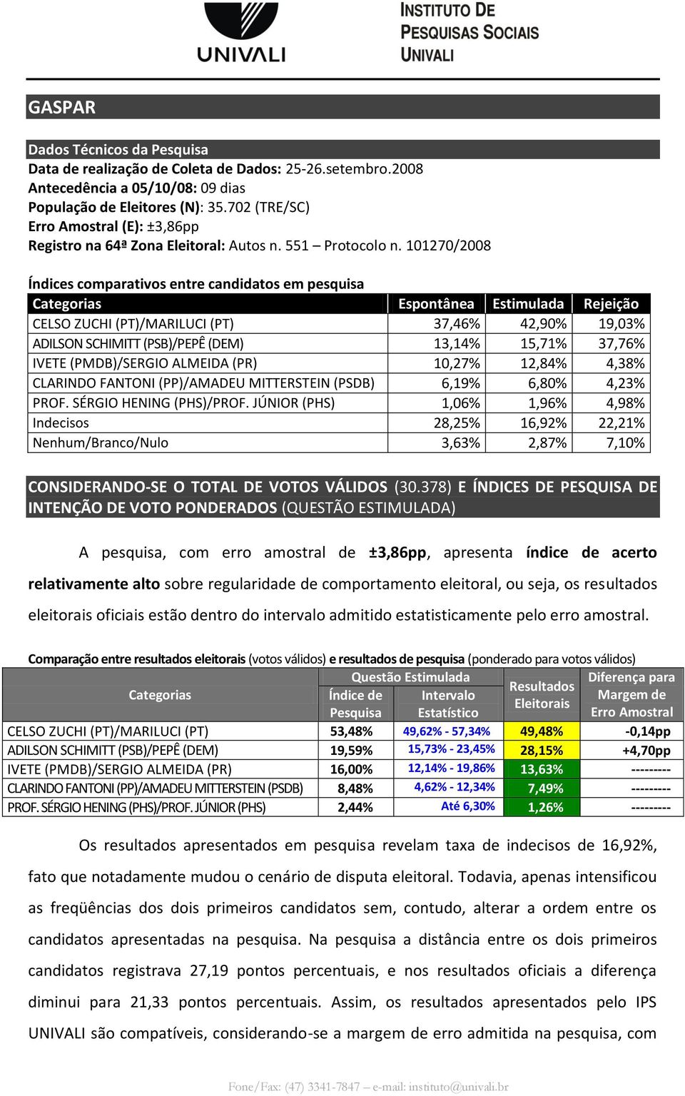 101270/2008 CELSO ZUCHI (PT)/MARILUCI (PT) 37,46% 42,90% 19,03% ADILSON SCHIMITT (PSB)/PEPÊ (DEM) 13,14% 15,71% 37,76% IVETE (PMDB)/SERGIO ALMEIDA (PR) 10,27% 12,84% 4,38% CLARINDO FANTONI