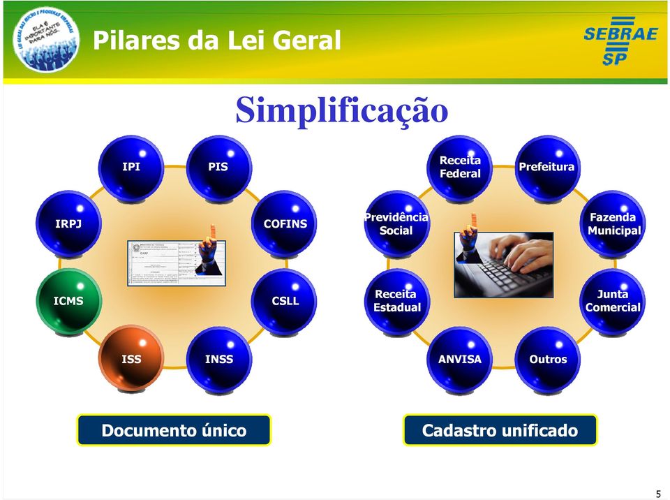 Municipal ICMS CSLL Receita Estadual Junta Comercial