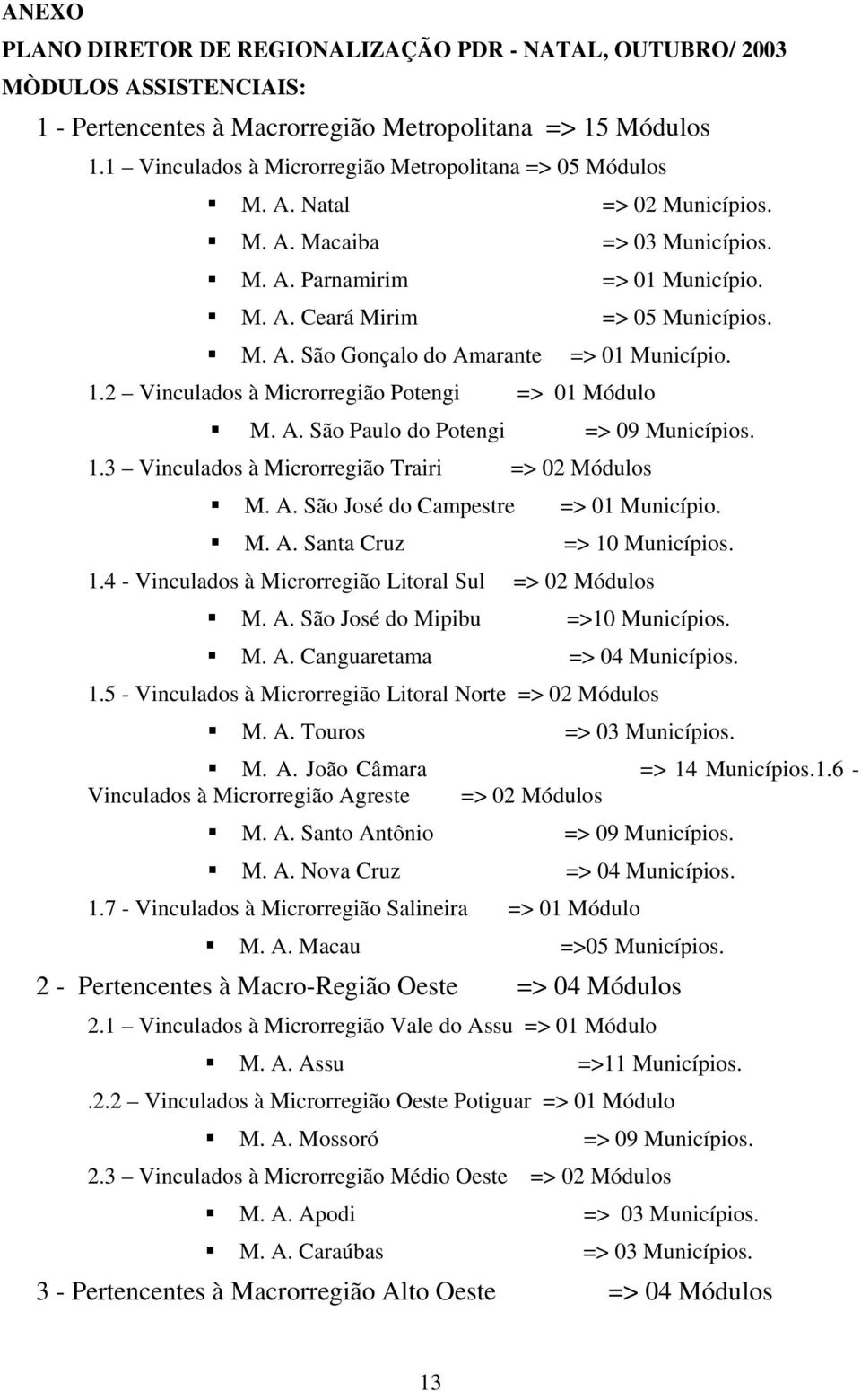 1.2 Vinculados à Microrregião Potengi => 01 Módulo M. A. São Paulo do Potengi => 09 Municípios. 1.3 Vinculados à Microrregião Trairi => 02 Módulos M. A. São José do Campestre => 01 Município. M. A. Santa Cruz => 10 Municípios.