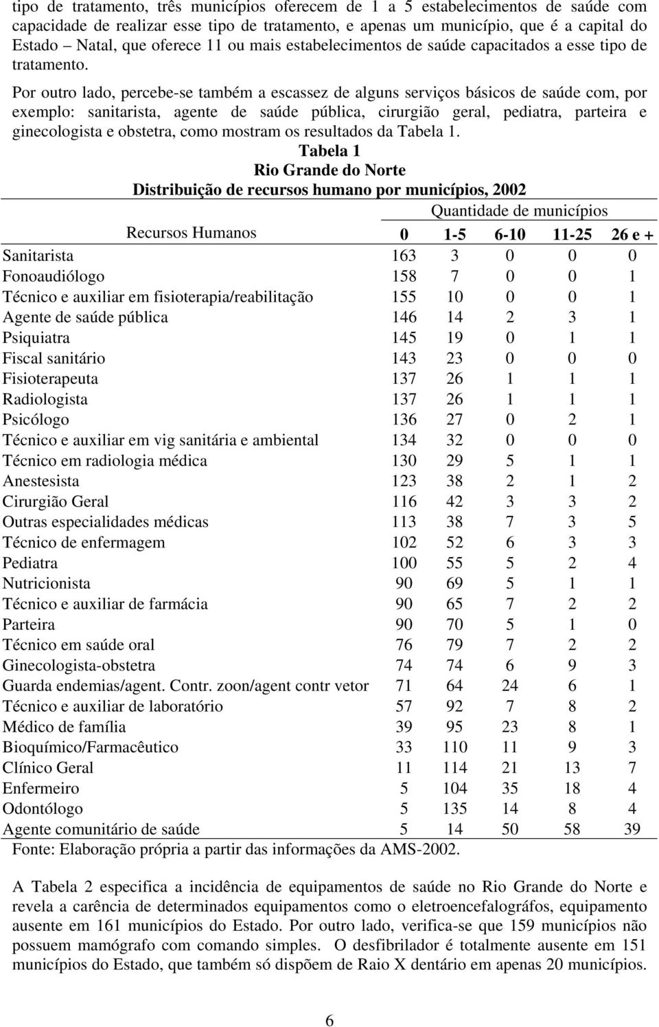 Por outro lado, percebe-se também a escassez de alguns serviços básicos de saúde com, por exemplo: sanitarista, agente de saúde pública, cirurgião geral, pediatra, parteira e ginecologista e