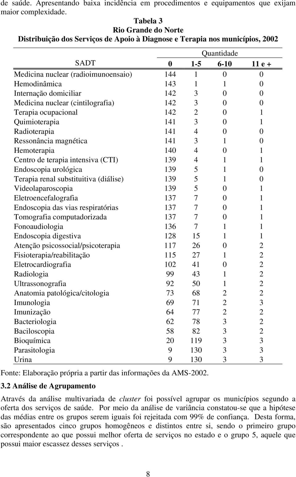 143 1 1 0 Internação domiciliar 142 3 0 0 Medicina nuclear (cintilografia) 142 3 0 0 Terapia ocupacional 142 2 0 1 Quimioterapia 141 3 0 1 Radioterapia 141 4 0 0 Ressonância magnética 141 3 1 0