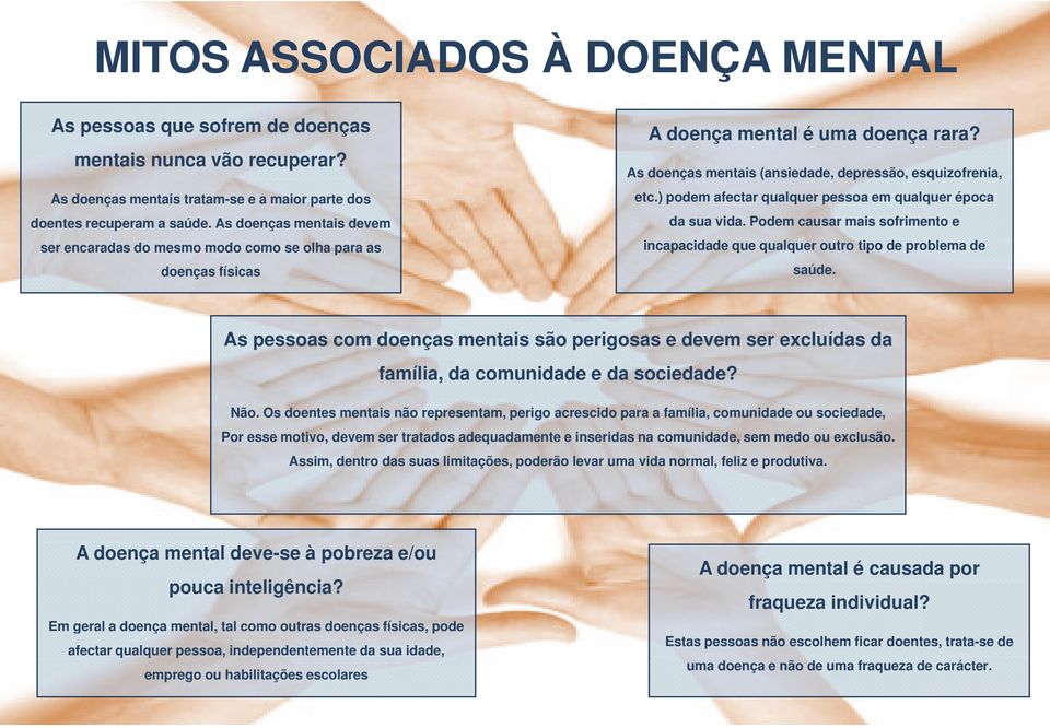 ) podem afectar qualquer pessoa em qualquer época da sua vida. Podem causar mais sofrimento e incapacidade que qualquer outro tipo de problema de saúde.