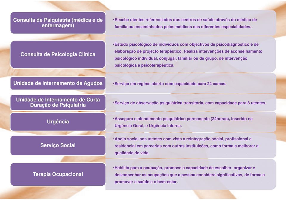 ti Realiza intervenções de aconselhamento psicológico individual, conjugal, familiar ou de grupo, de intervenção psicológica e psicoterapêutica.