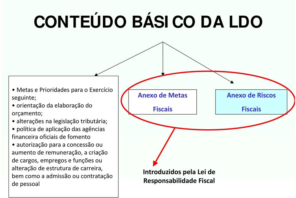 ou aumento de remuneração, a criação de cargos, empregos e funções ou alteração de estrutura de carreira, bem como a