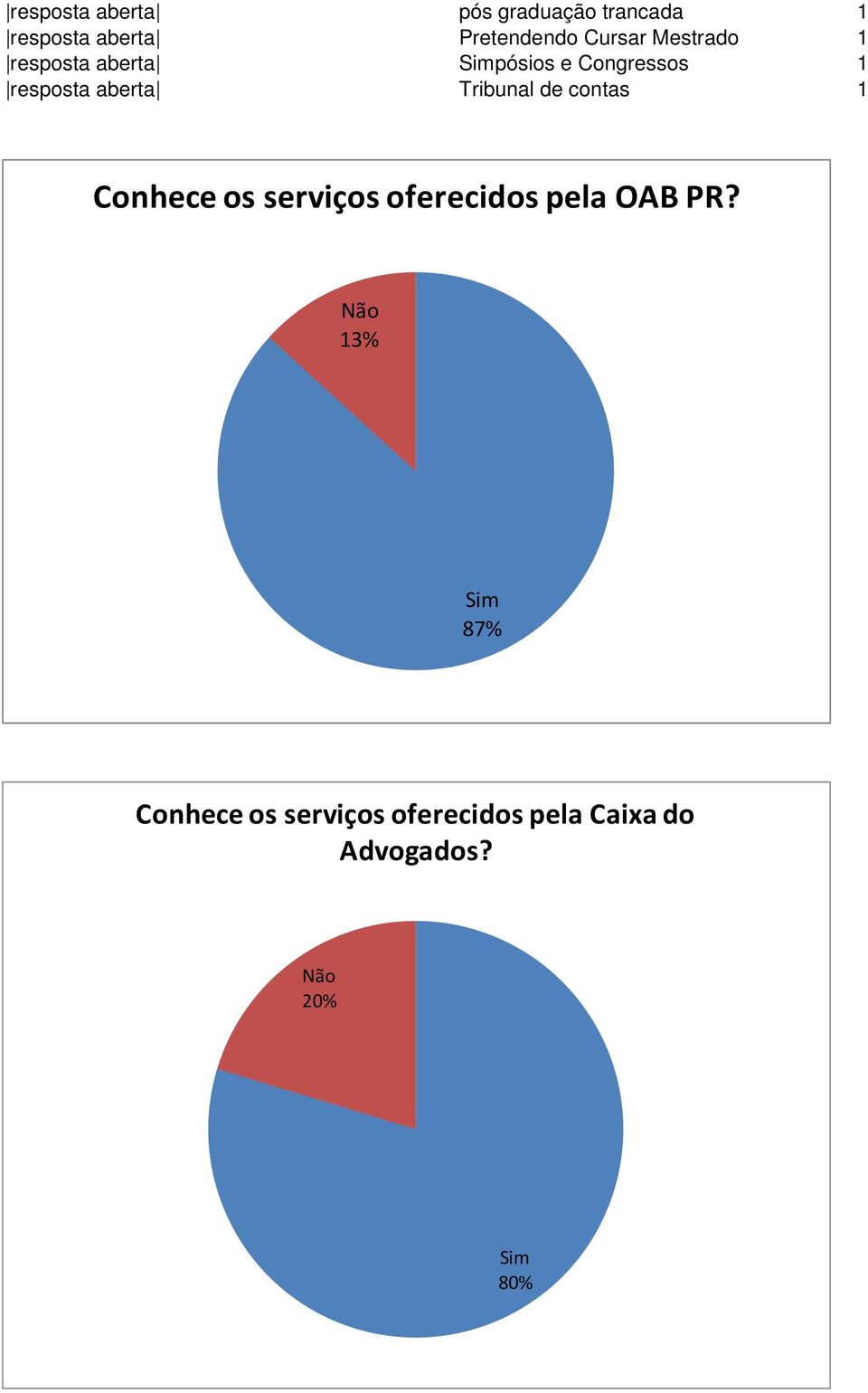 aberta Tribunal de contas 1 Conhece os serviços oferecidos pela OAB PR?