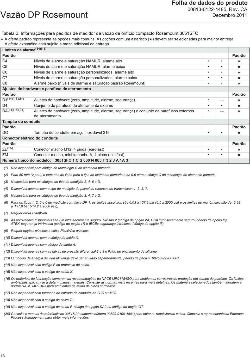 Limites de alarme (14)(15) C4 Níveis de alarme e saturação NAMUR, alarme alto C5 Níveis de alarme e saturação NAMUR, alarme baixo C6 Níveis de alarme e saturação personalizados, alarme alto C7 Níveis