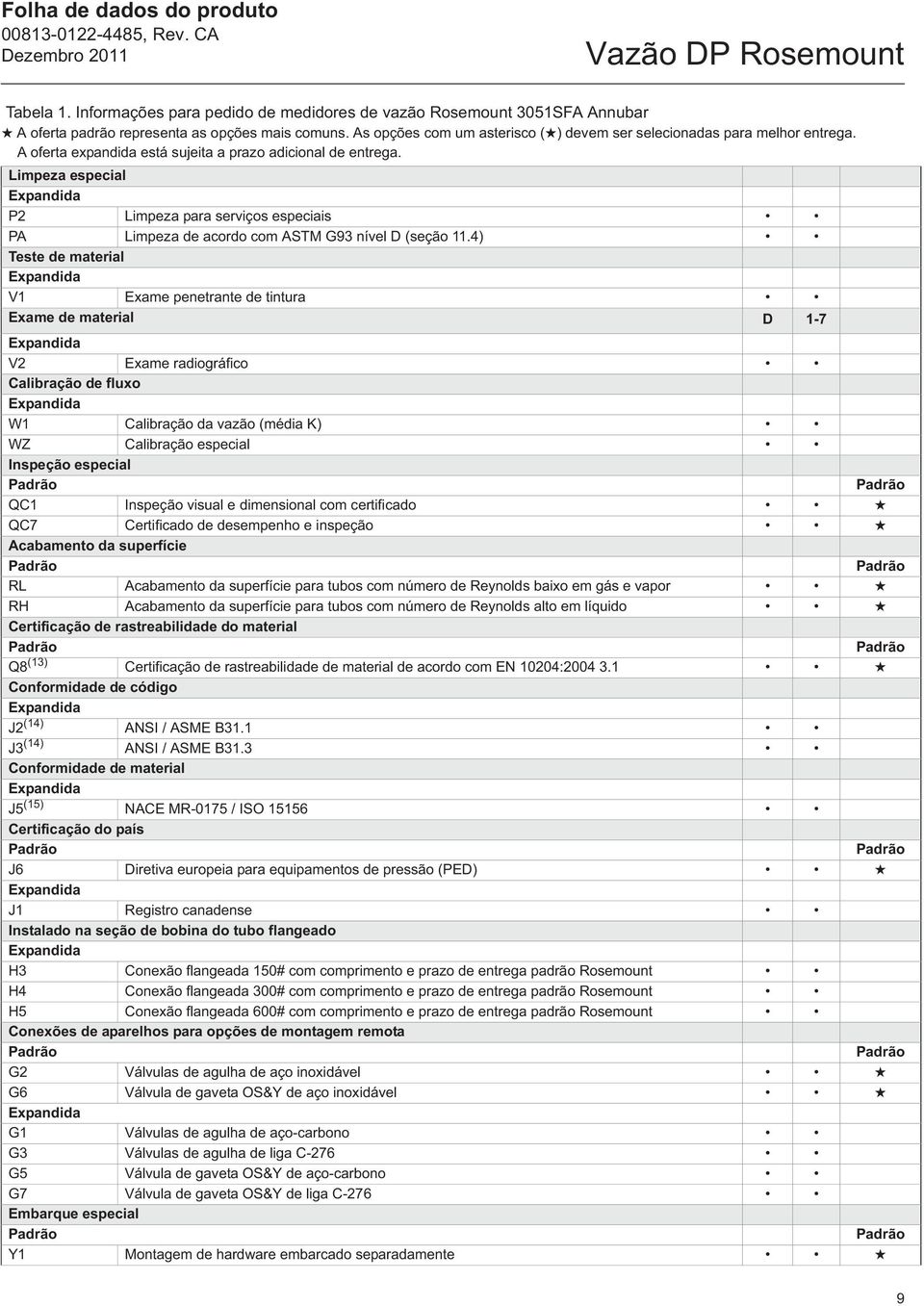 Limpeza especial P2 Limpeza para serviços especiais PA Limpeza de acordo com ASTM G93 nível D (seção 11.